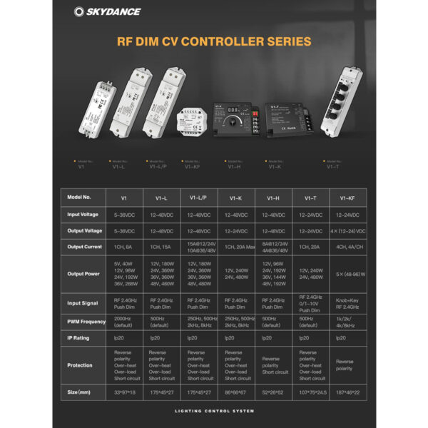 GloboStar® 71568 V1-L SKYDANCE DC RF 2.4Ghz Dimmer High Speed Controller & Push Dimming 1 Κανάλι DC 12-48V 1 x 15A 480W – Max 15A 480W – IP20 Μ17.5 x Π4.5 x Υ2.5cm – 5 Years Warranty