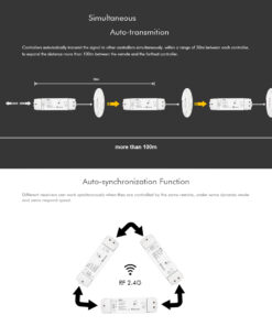 GloboStar® 71568 V1-L SKYDANCE DC RF 2.4Ghz Dimmer High Speed Controller & Push Dimming 1 Κανάλι DC 12-48V 1 x 15A 480W – Max 15A 480W – IP20 Μ17.5 x Π4.5 x Υ2.5cm – 5 Years Warranty