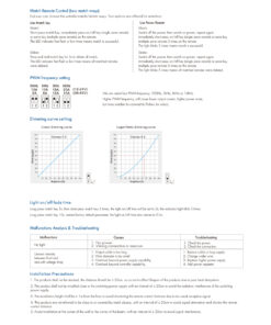 GloboStar® 73117 V1-K SKYDANCE DC RF 2.4Ghz Dimmer PWM Frequency Controller 1 Κανάλι DC 12-24V 1 x 20A 480W – Max 20A 480W – IP20 Μ10.7 x Π7.5 x Υ3.8cm – 5 Χρόνια Εγγύηση