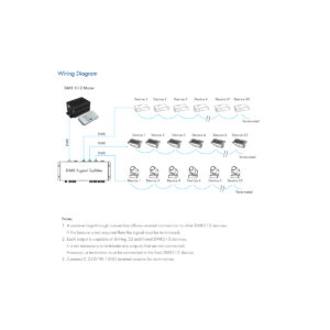 GloboStar® 73136 DMA SKYDANCE DC DMX512 Signal Splitter / Amplifier 4 Καναλιών DC 12-36V – IP20 Μ25.6 x Π9.2 x Υ3.8cm – 5 Χρόνια Εγγύηση