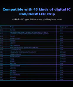 GloboStar® 73143 DS-WP SKYDANCE DC RF 2.4Ghz DMX512 to SPI Decoder DC 5-24V – Αδιάβροχο IP65 Μ17 x Π8 x Υ4cm – 5 Χρόνια Εγγύηση