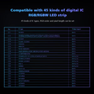 GloboStar® 73143 DS-WP SKYDANCE DC RF 2.4Ghz DMX512 to SPI Decoder DC 5-24V – Αδιάβροχο IP65 Μ17 x Π8 x Υ4cm – 5 Χρόνια Εγγύηση