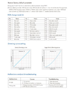 GloboStar® 73145 D4C-L SKYDANCE DC DMX512 Constant Current & RDM Decoder 4 Καναλιών DC 12-48V 4 x 0.5A 22.5W – Max 2A 90W – IP20 Μ17 x Π5 x Υ2.5cm – 5 Χρόνια Εγγύηση