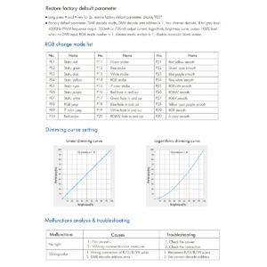 GloboStar® 73145 D4C-L SKYDANCE DC DMX512 Constant Current & RDM Decoder 4 Καναλιών DC 12-48V 4 x 0.5A 22.5W – Max 2A 90W – IP20  Μ17 x Π5 x Υ2.5cm – 5 Χρόνια Εγγύηση