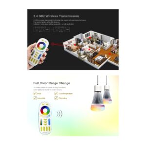 GloboStar® 73434 Mi-Light MiBOXER FUT092 – Ασύρματο Χειριστήριο Αφής έως 4 Group RF 2.4GHz 433MHz RGBW+WW Smart Touch Panel 4-Zone