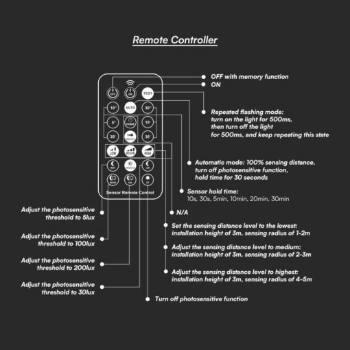 Πλαφονιέρα Τετράγωνη LED 36W 4000K IP44 με Ανιχνευτή Κίνησης Μαύρη V-TAC Samsung Chip – 76741-24
