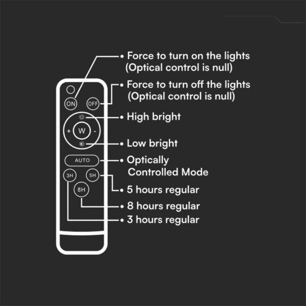 LED Ηλιακός Προβολέας 20W με Τηλεχειριστήριο V-TAC Λευκός IP65 1800lm Ψυχρό Λευκό 6400K – 7845