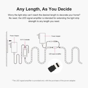 GloboStar® 80025 SONOFF L1-5050RGB-GR-5M-R2 – Smart RGB LED Light Strip Extension 5M Waterproof IP65