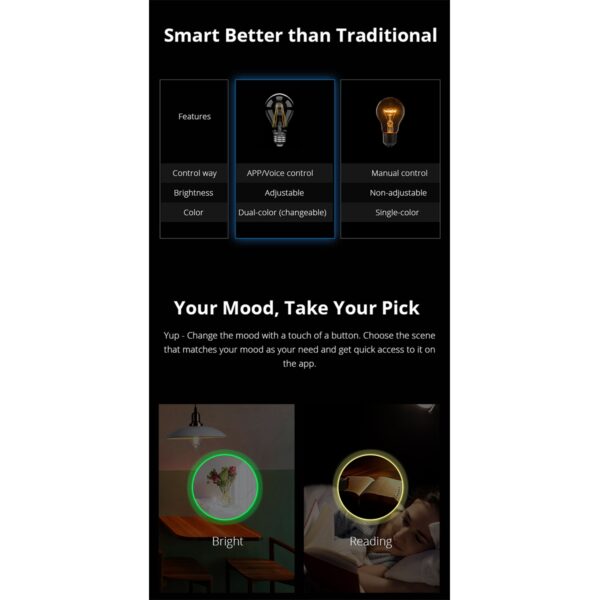 GloboStar® 80027 SONOFF B02-F-A60-R2 – Wi-Fi Smart LED Filament Bulb E27 A60 7W 806lm AC 220-240V CCT Change from 2200K to 6500K Dimmable