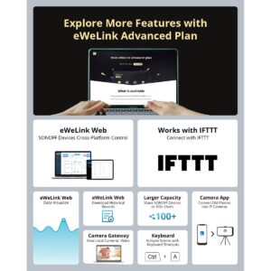 GloboStar® 80060 SONOFF POWR3 – Wi-Fi Smart High Power Switch – 25A/5500W