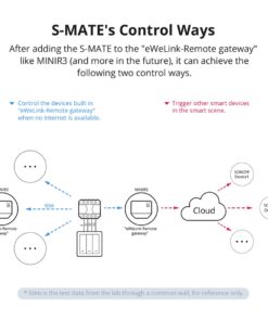 GloboStar® 80070 SONOFF S-MATE – Switch Mate 16A/3500W
