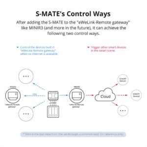 GloboStar® 80070 SONOFF S-MATE – Switch Mate 16A/3500W