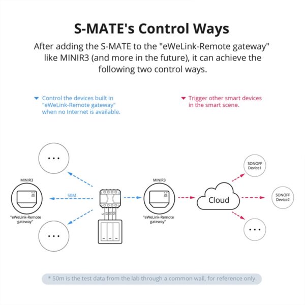 GloboStar® 80070 SONOFF S-MATE – Switch Mate 16A/3500W