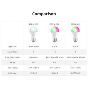 GloboStar® 80072 SONOFF B05-BL-A60 – LED BULB E27 A60 806lm 9W WiFi+Bluetooth RGBW (RED + Green + Blue + Cool White) Dimming Smart Bulb RGBW