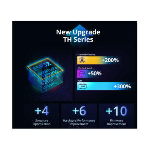 GloboStar® 80078 SONOFF TH Elite THR320D Smart WiFi Temperature and Humidity Control RJ9 4P4C AC 100-240V MAX 20A