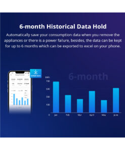 GloboStar® 80079 SONOFF POW Elite POWR316D Smart WiFi Real Time Power Consumption AC 100-240V MAX 16A