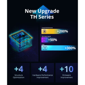 GloboStar® 80082 SONOFF THR320 TH ORIGIN Smart LAN & WiFi 2.4GHz Temperature and Humidity Control AC 100-240V Max 20A