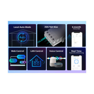 GloboStar® 80082 SONOFF THR320 TH ORIGIN Smart LAN & WiFi 2.4GHz Temperature and Humidity Control AC 100-240V Max 20A