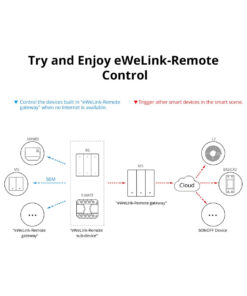 GloboStar® 80089 SONOFF M5-3C-80 SwitchMan Mechanical Smart Switch WiFi & Bluetooth AC 100-240V Max 6A 1320W (2A/Way) 3 Way
