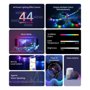GloboStar® 80099 SONOFF L3-5M-PRO RGBIC Digital IC RGB Smart LED Strip Light WiFi 2.4GHz 90 SMD/M 5050 5m Roll & Power Adapter DC 5V Max 10W