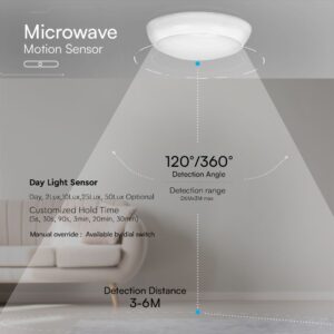 Φωτιστικό Οροφής 8W/16W/20W LED SAMSUNG 3IN1 IP65 V-TAC – 801-24VT