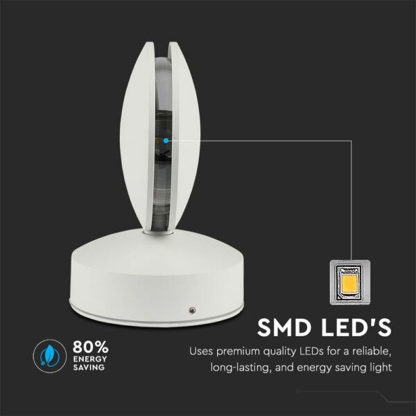 Λάμπα LED SMD με εξοικονόμηση ενέργειας 80%, αντοχή και υψηλή ποιότητα φωτισμού.