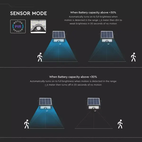 Προβολέας LED ηλιακός 5W Φυσικό λευκό 4000K Μαύρο σώμα με ανιχνευτή V-TAC – 8547