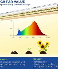 GloboStar® 85959 Linear Grow Light Hydro Spectrum LED Γραμμικό Φωτιστικό Ανάπτυξης Φυτών Υδροπονικού Θερμοκηπίου 120cm SMD 2835 200W 120° AC230V IP54 Εσωτερικού Χώρου για Κάλυψη Επιφάνειας 1.2m x 1.2m