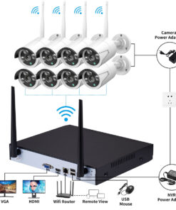 GloboStar® 86038 Ασύρματο Καταγραφικό με 8 x Camera 2MP 1080P WiFi 150° Μοιρών – Αδιάβροχο IP66 – Νυχτερινή Όραση με LED IR – Μονή Κατέυθυνση Ομιλίας – Ανιχνευτή Κίνησης – Νυχτερινή Λήψη – Λευκό