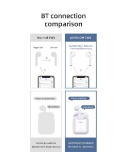 GloboStar® 87051 JOYROOM Originals JR-T03S TWS Earphones με Θήκη Φόρτισης True Wireless Bluetooth V5.0 Binaural Συμβατό με iOS & Android Μαύρο