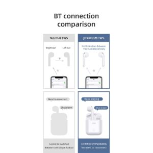 GloboStar® 87051 JOYROOM Originals JR-T03S TWS Earphones με Θήκη Φόρτισης True Wireless Bluetooth V5.0 Binaural Συμβατό με iOS & Android Μαύρο