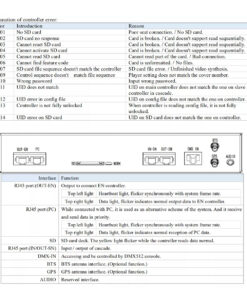 GloboStar® 90145 SEEKWAY SN-510 – Professional Master Controller – Full Colour LED Digital Control System – Κεντρικός Controller για Ψηφιακά Προϊόντα LED Digital Pixel TTL & DMX512 – Single Colour & RGB & RGBW – Synchronous & Asynchronous