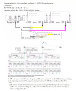 GloboStar® 90145 SEEKWAY SN-510 – Professional Master Controller – Full Colour LED Digital Control System – Κεντρικός Controller για Ψηφιακά Προϊόντα LED Digital Pixel TTL & DMX512 – Single Colour & RGB & RGBW – Synchronous & Asynchronous