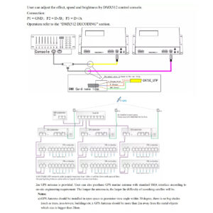 GloboStar® 90145 SEEKWAY SN-510 – Professional Master Controller – Full Colour LED Digital Control System – Κεντρικός Controller για Ψηφιακά Προϊόντα LED Digital Pixel TTL & DMX512 – Single Colour & RGB & RGBW – Synchronous & Asynchronous