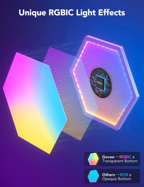 Govee H6061 Glide Smart Εξάγωνα LED Panels RGBIC 10 κομμάτια 1.SH.01.G012