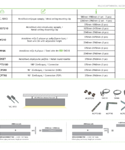 Κρεμαστό / Επίτοιχο Γραμμικό Φωτιστικό MILO ACA