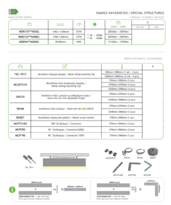 Κρεμαστό / Επίτοιχο Γραμμικό Φωτιστικό NERI ACA