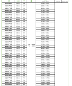 Χωνευτό Γραμμικό Φωτιστικό WILA ACA