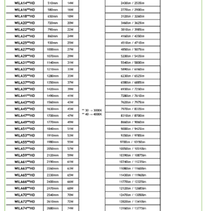 Χωνευτό Γραμμικό Φωτιστικό WILA ACA