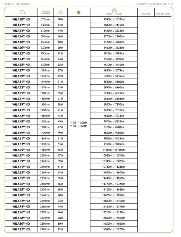 Χωνευτό Γραμμικό Φωτιστικό WILA ACA
