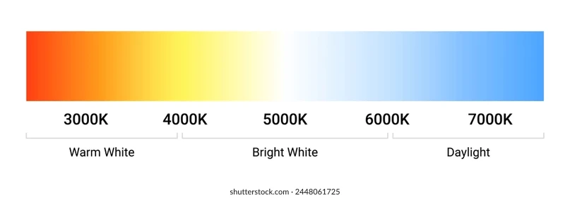 thermokrasia kelvin temperature