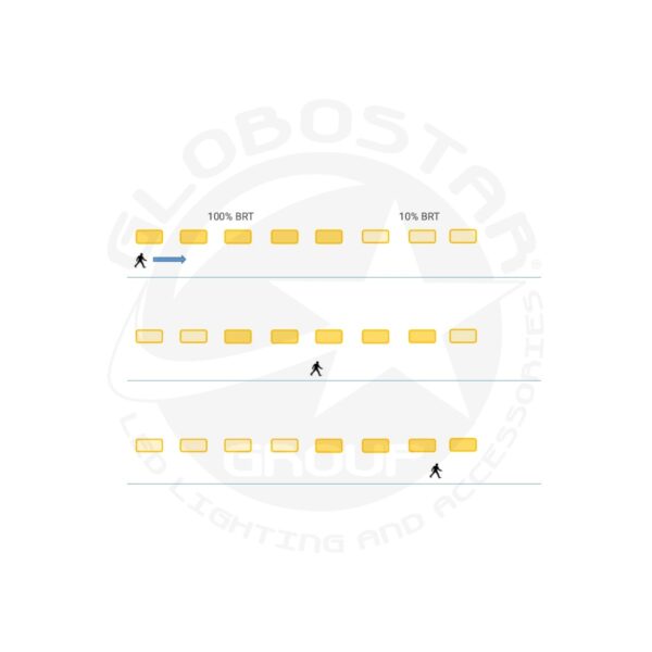 GLOBOSTAR® INDUSTRY 61706 Βιομηχανικό Φωτιστικό Καμπάνα High Bay UFO Τεχνολογίας Smart Group Linkable Control System 2.4Ghz με Αισθητήρα Κίνησης Microwave LED 200W 30000lm SDCM