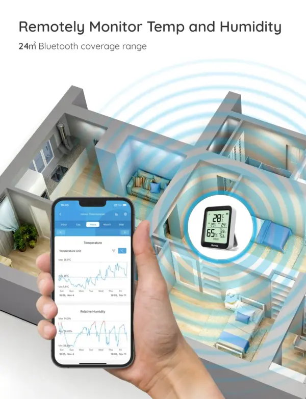 Smart Bluetooth Ψηφιακό Θερμόμετρο Υγρόμετρο H5075 Govee 1.SH.01.G034