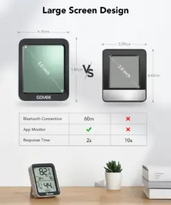 Smart Bluetooth Ψηφιακό Θερμόμετρο Υγρόμετρο H5075 Govee 1.SH.01.G034