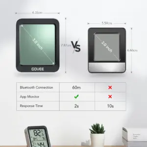 Smart Bluetooth Ψηφιακό Θερμόμετρο Υγρόμετρο H5075 Govee 1.SH.01.G034