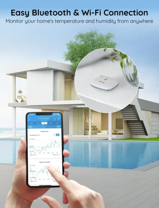 Wi-Fi Smart Θερμόμετρο Υγρόμετρο H5179 Govee 1.SH.01.G033