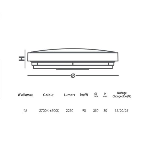 Φωτιστικό Οροφής Πλαφονίερα LED 15/20/25W CCT 1350/1800/2250lm Λευκό & Μαύρο Στεφάνι Φ350 Ανιχνευτής Κίνησης, Αισθητήρας Νύχτας Μέρας, Φως Ασφαλείας IP44 – 2-U015851
