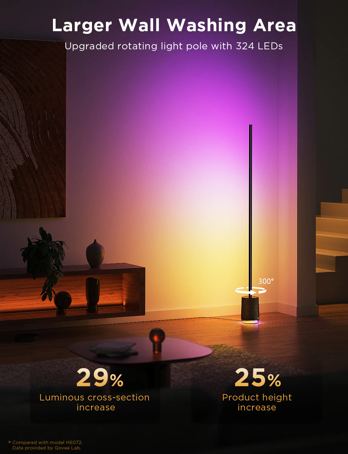 🌟 ΝΕΑ Govee Smart & Ambient Φωτιστικά – Η Ατμόσφαιρα Ξεκινάει από Εσένα!