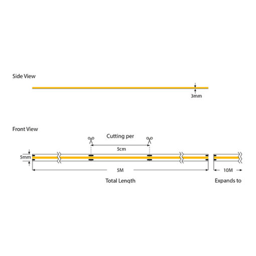 ΤΑΙΝΙΑ LED MINI COB 5M 10W 24V 6500K 320L/M IP44 PRO EUROLAMP – 145-72000