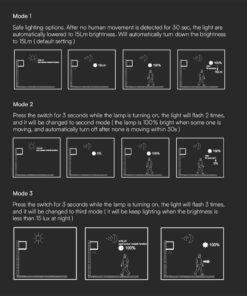 Ηλιακό Φωτιστικό Τοίχου 3W LED CCT Aνθρακί IP65 V-TAC – 24089